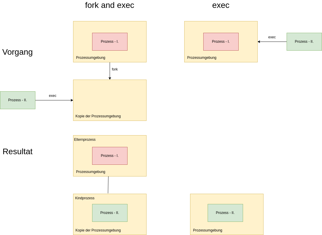 drawio: fork-exex fork-exex