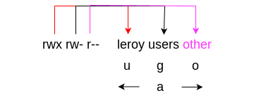 drawio: rechte-1 rechte-1