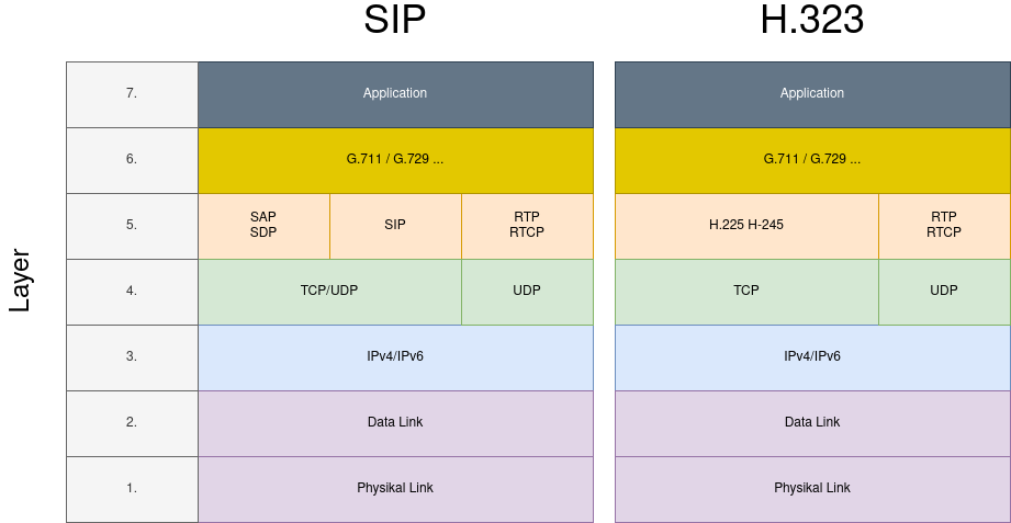 drawio: h323-sip h323-sip