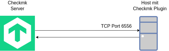 checkmk-1
