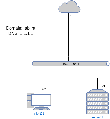 drawio: Linux Grundlagen Netz Linux Grundlagen Netz