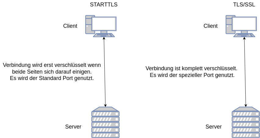 drawio: tls-ssl tls-ssl