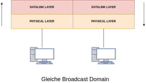 bridge-firewall
