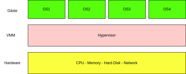 kvm-hyper-1