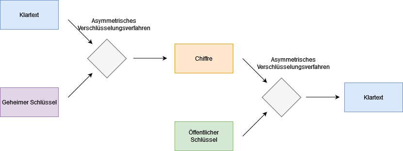 asymterische-verschluesselung2