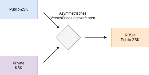 drawio: dnssec-2 dnssec-2