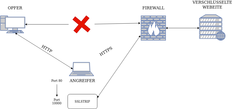 drawio: sslstrip-2 sslstrip-2