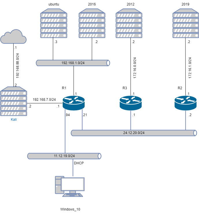 Logischer-Netzplan-2