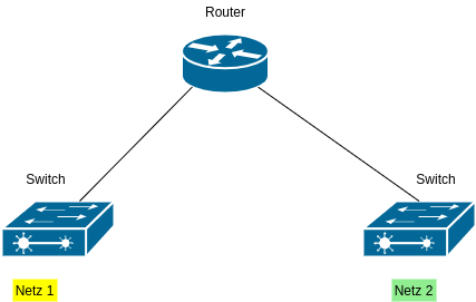 ohne-vlans