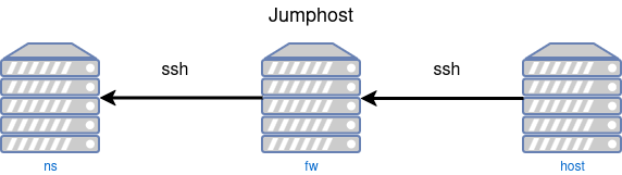 drawio: ssh-jumphost ssh-jumphost