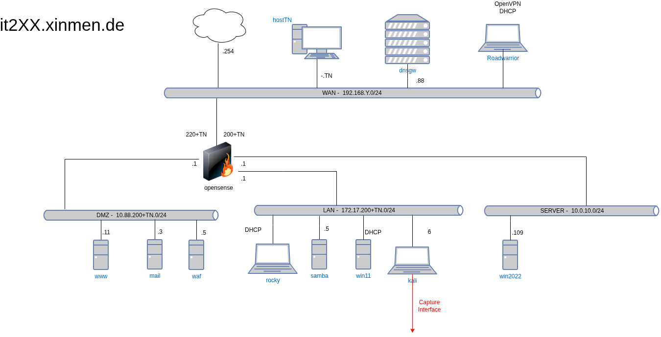 drawio: cybersec-1.1-plan cybersec-1.1-plan