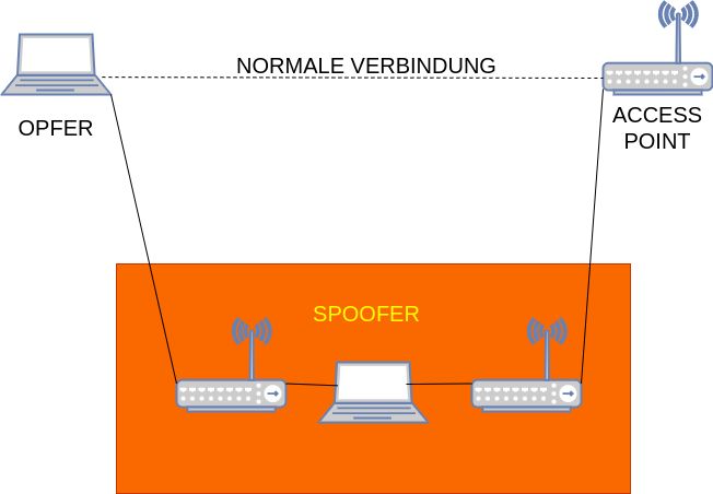 wlan-spoofing-1