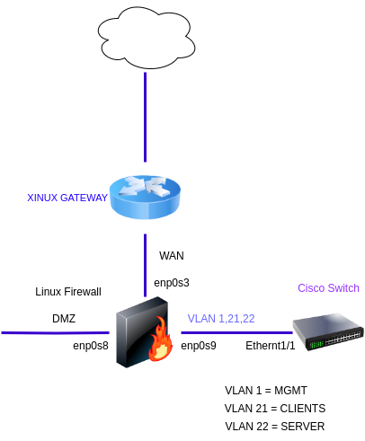 linux-heterogen-01