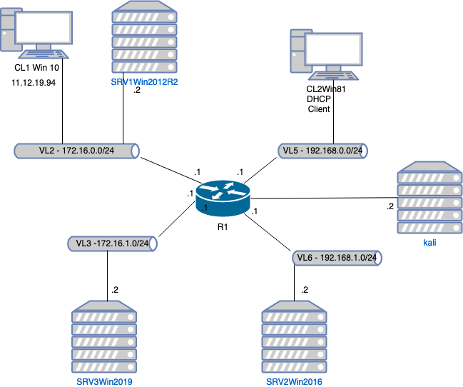 Logischer-Netzplan