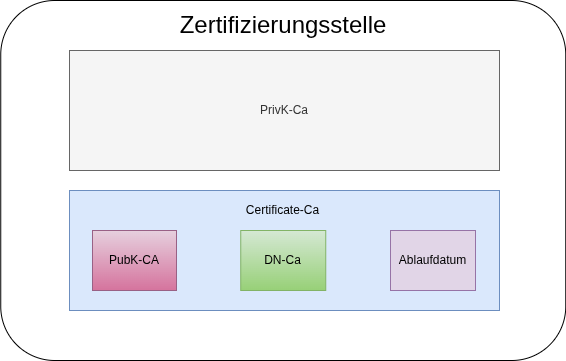 TLS Authorithy