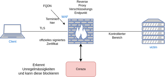 cybersec-2.2-haproxy