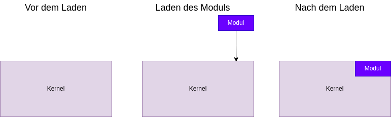 drawio: kernel-und-module kernel-und-module