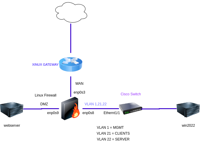 linux-heterogen-05