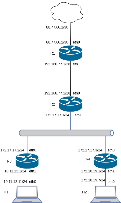 routing-aufgabe1