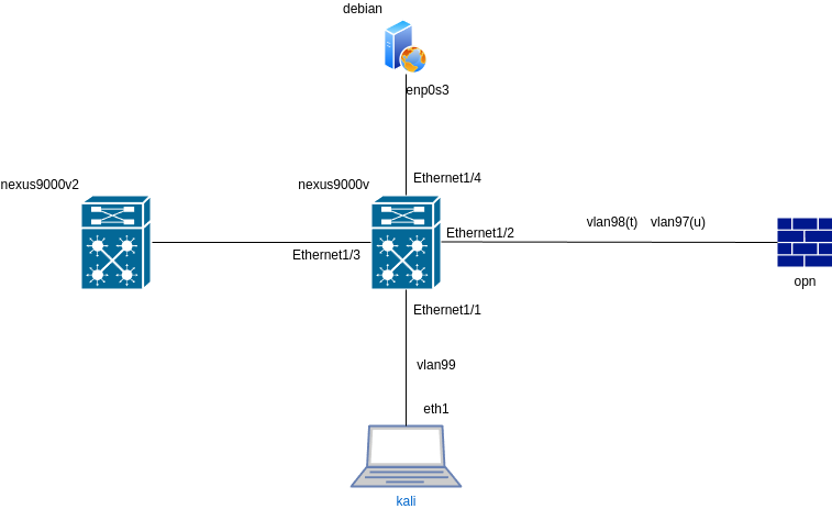 cisco-nexus-9000