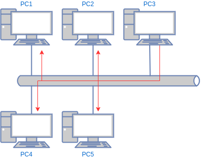 drawio: broadcast broadcast