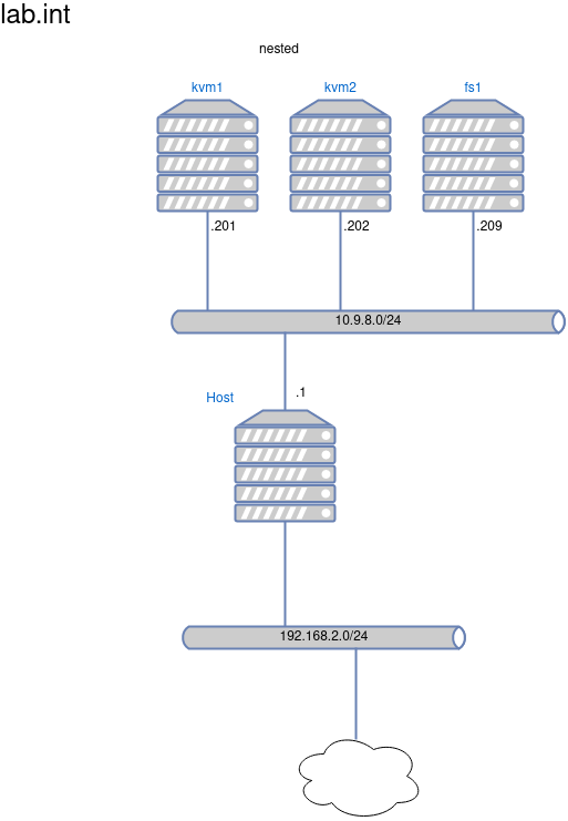 drawio: kvm-cluster-1 kvm-cluster-1