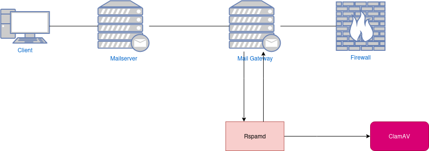 mail-gw-plan