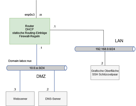 drawio: ul-tag-2 ul-tag-2