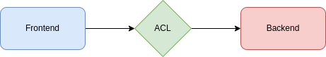 haproxy-2