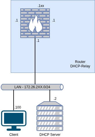 5102-dhcp-relay-01