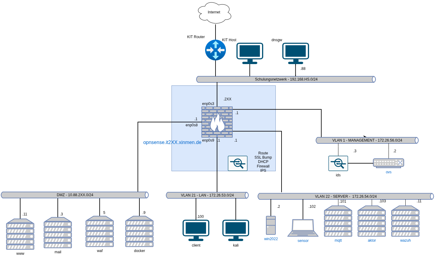 cybersec-2.2-plan