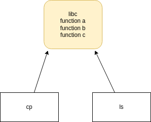 drawio: lib-1 lib-1