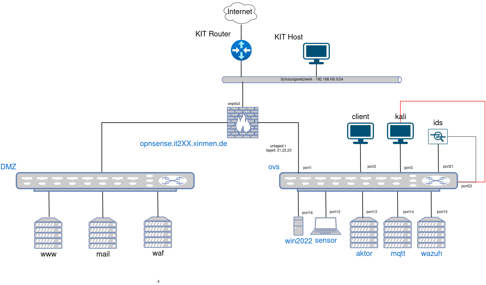 cybersec-2.1-plan