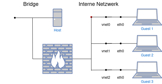 KVM-Internal