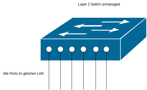 drawio: layer2-sw-unmanaged layer2-sw-unmanaged