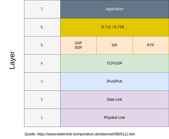 voip-1