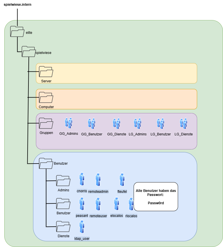 prüfungsvorbereitung-vmware.png