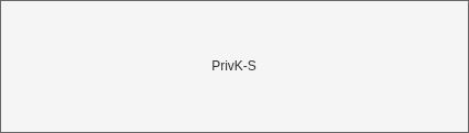 PrivK-Server