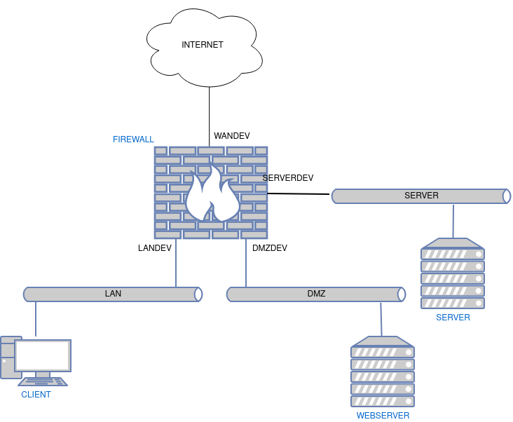 netzplan-nftables-1
