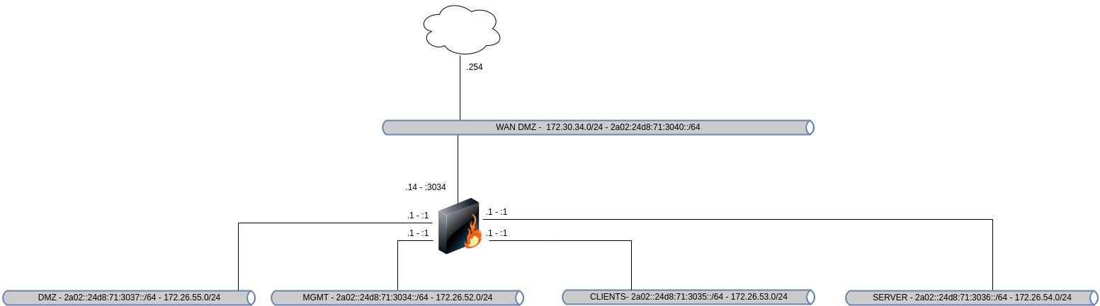 linux-heterogen-02