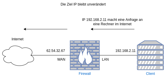 masq