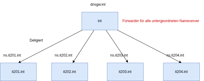top-level-1