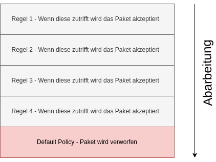 Datei:Fw-drop.drawio.png