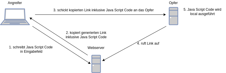 drawio: xss1 xss1
