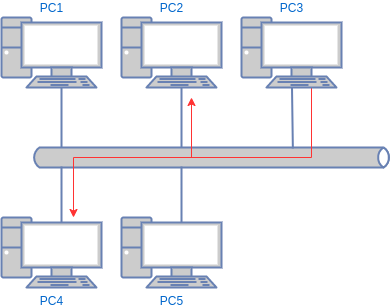 Datei:Multicast.drawio.png
