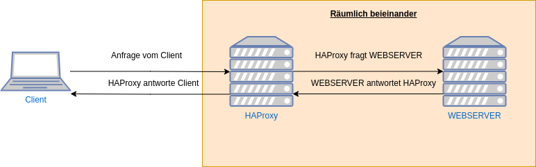 haproxy-1