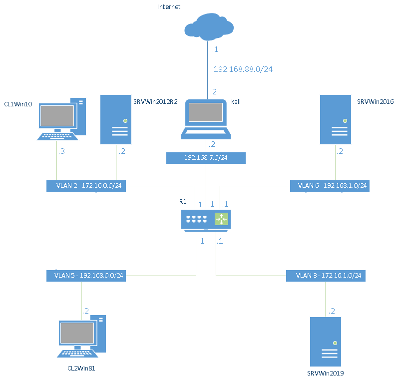lab1-logischer-plan