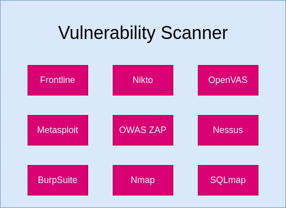 Datei:Vulnerability-scanner.drawio.png