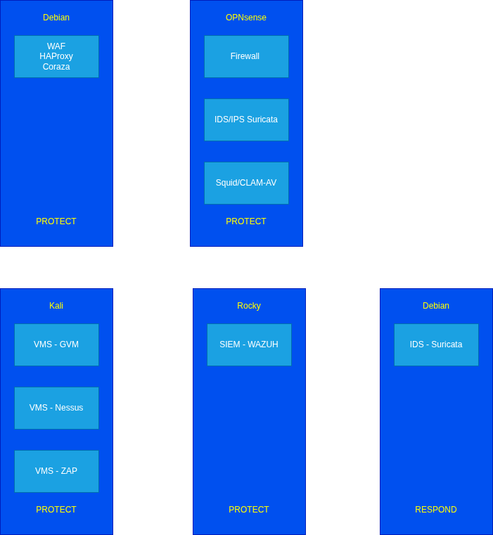 cybersec-2.3-soc