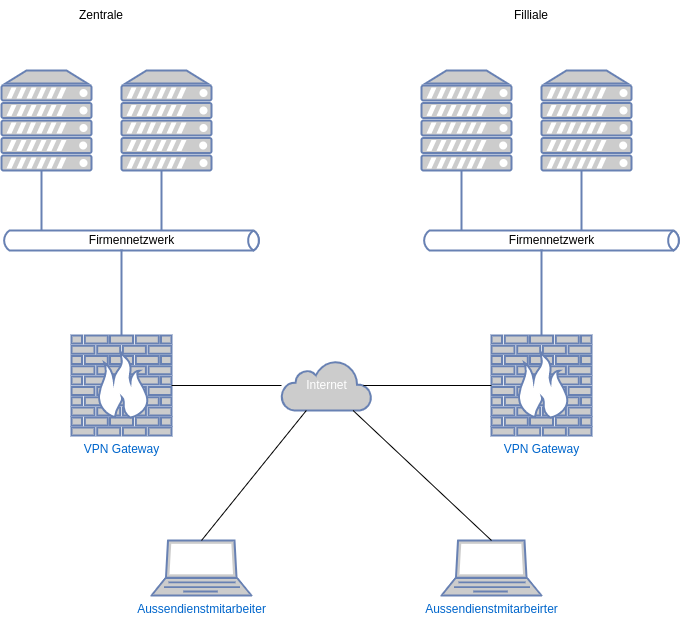 vpn-4